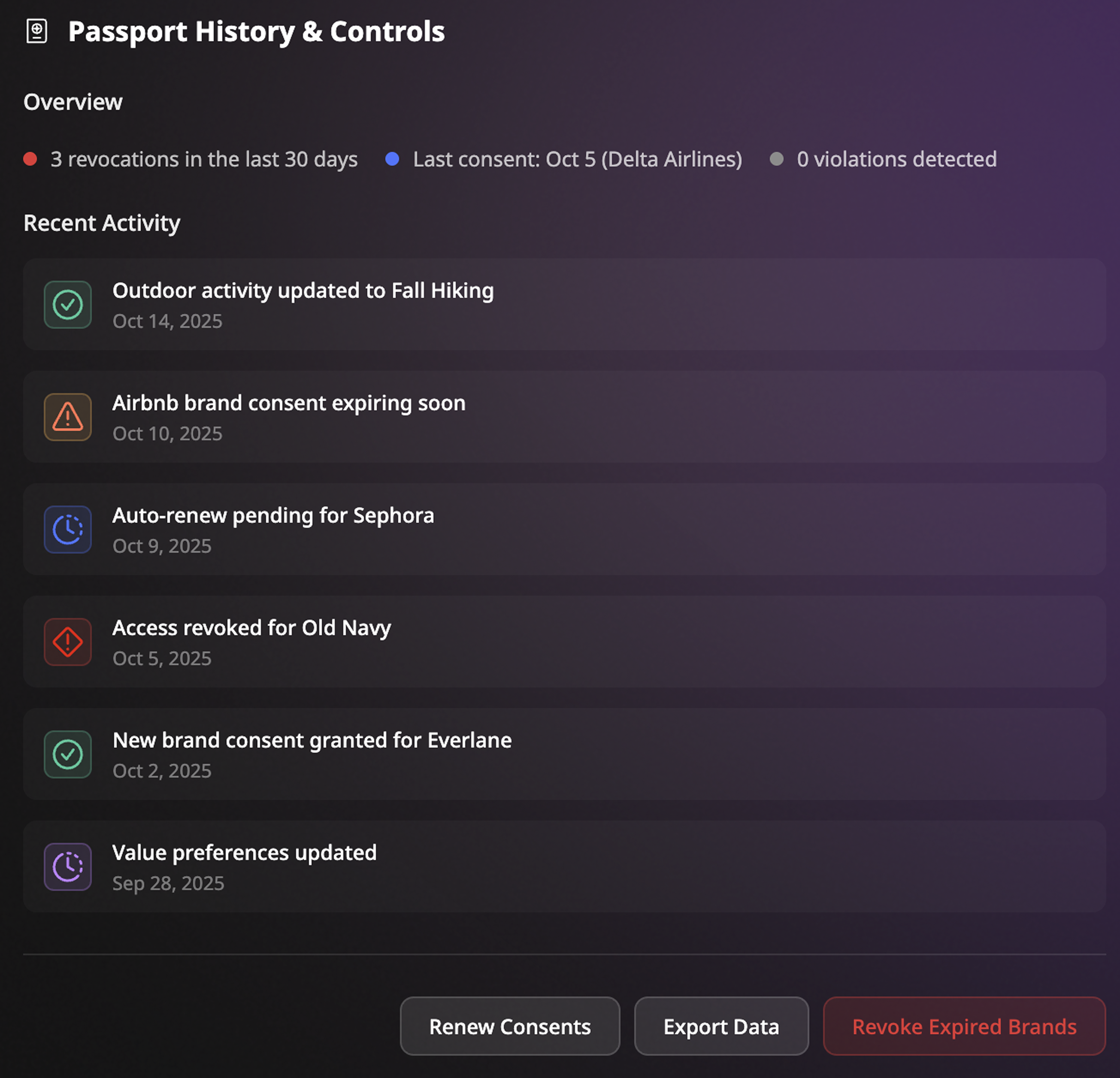User-side Brand Passport controls — sharing and consent rules