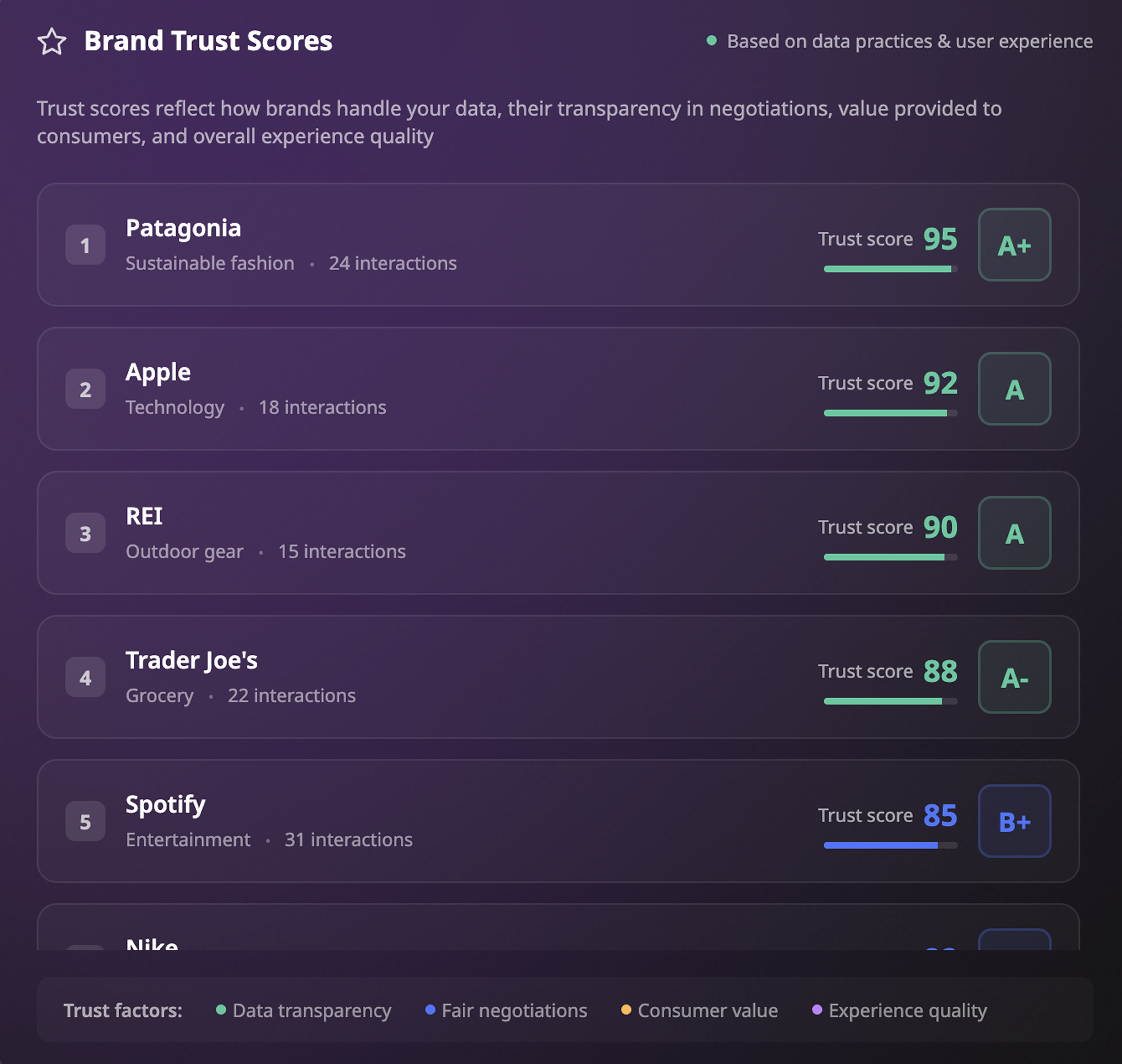 User-side Brand Passport — negotiation mode and value preferences