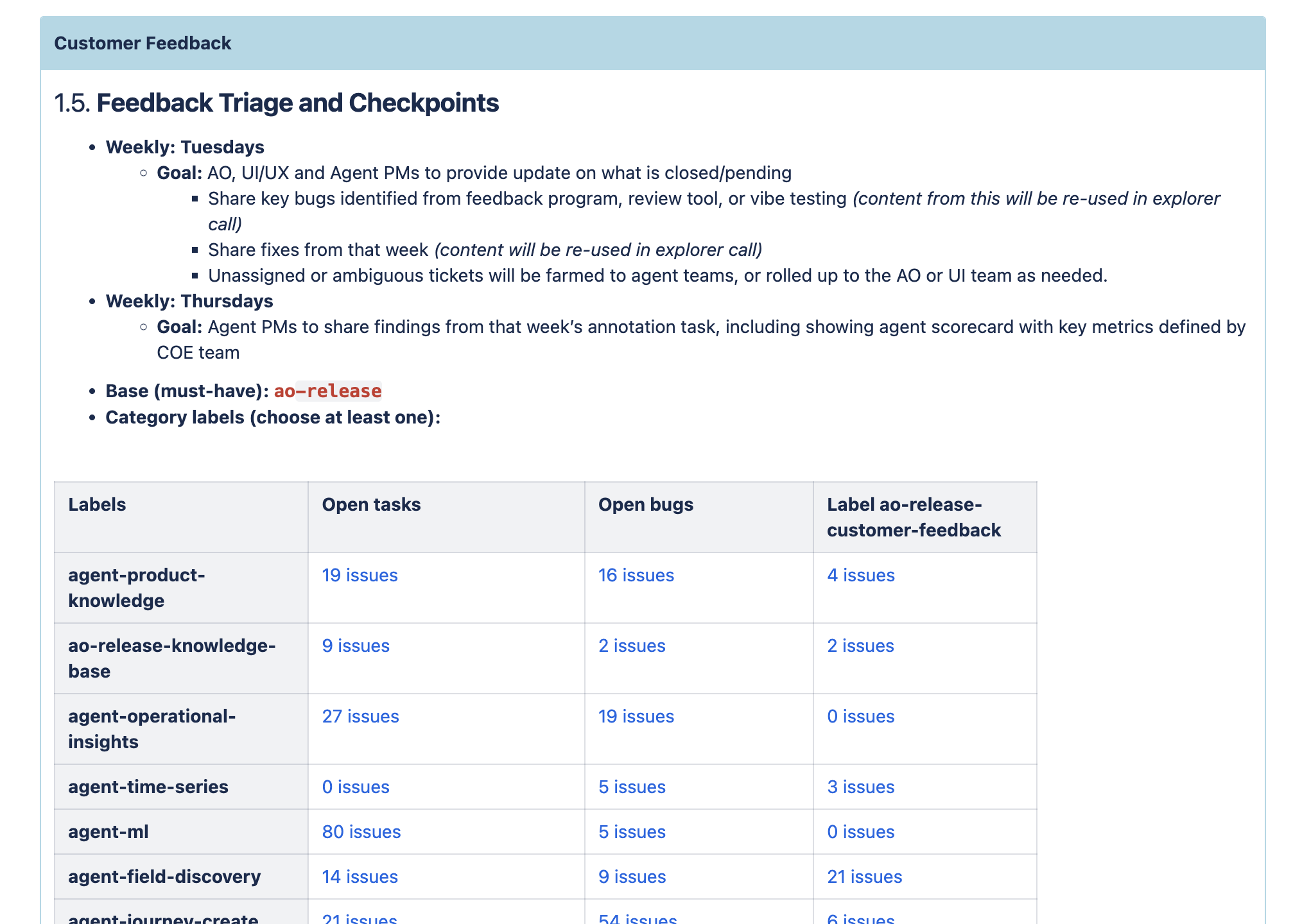 August bug triage