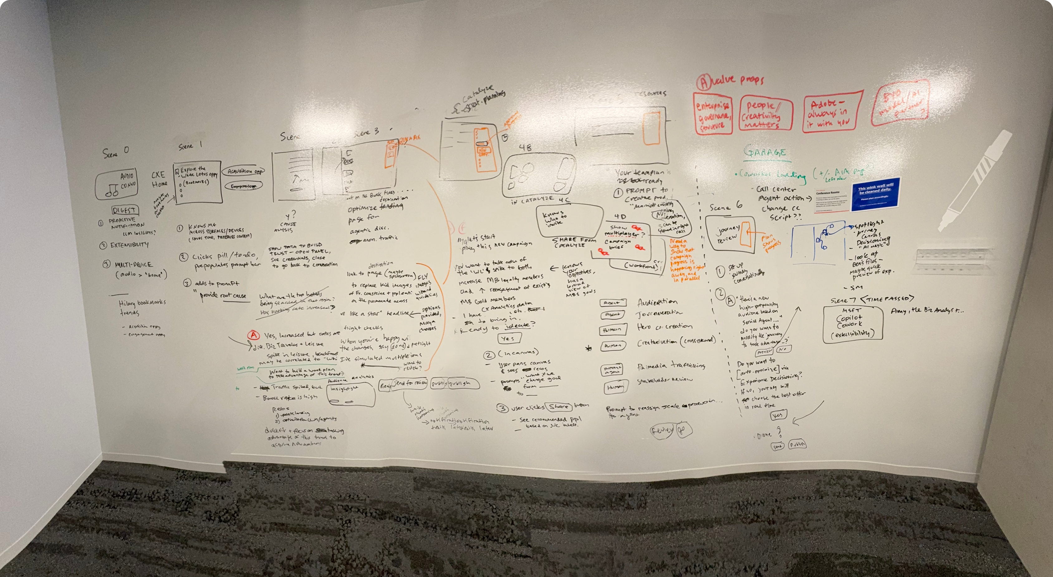 Whiteboard from the SF planning session, the story sketched end-to-end.